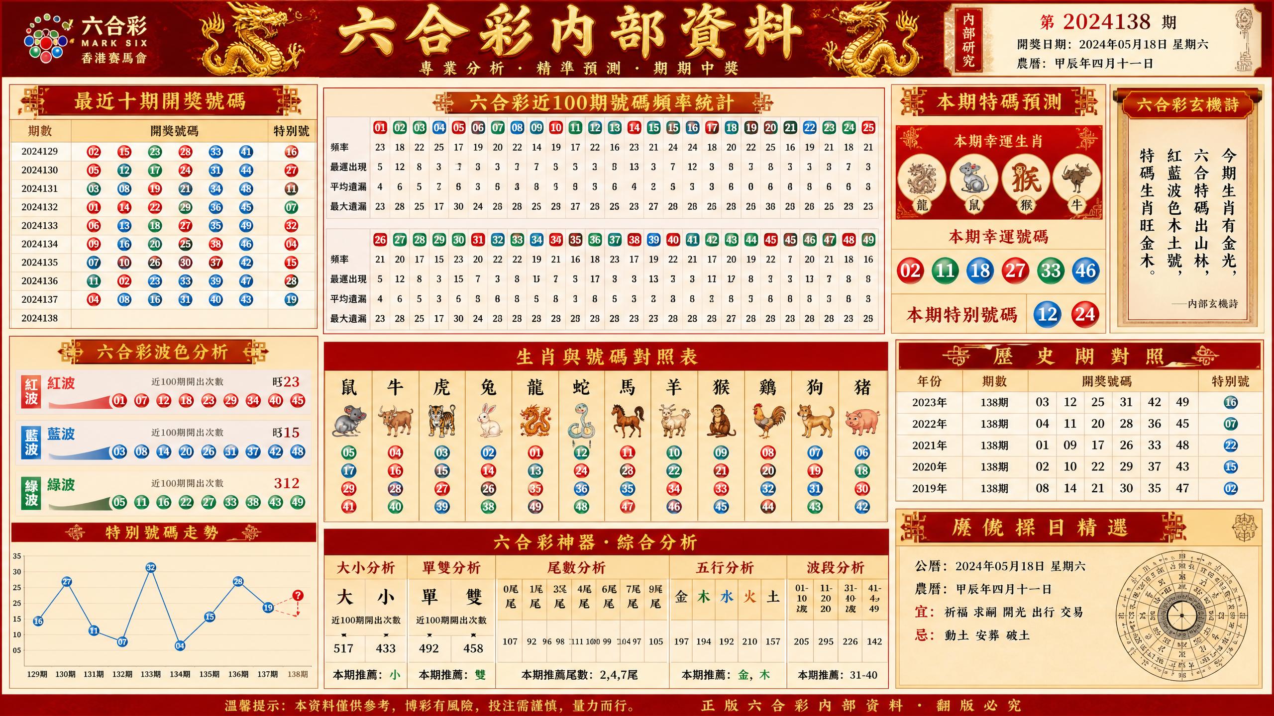 六合彩